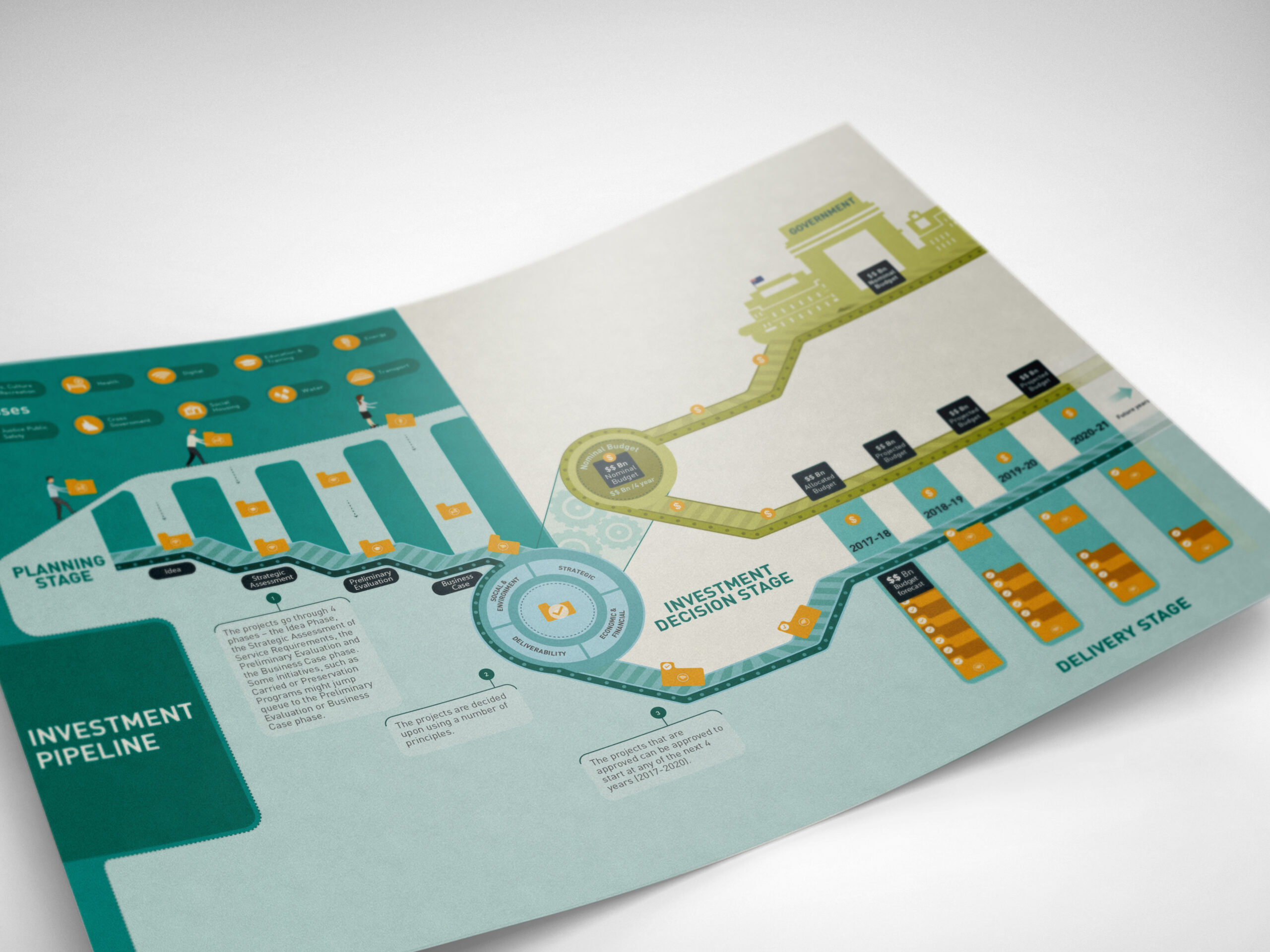 Investment pipeline