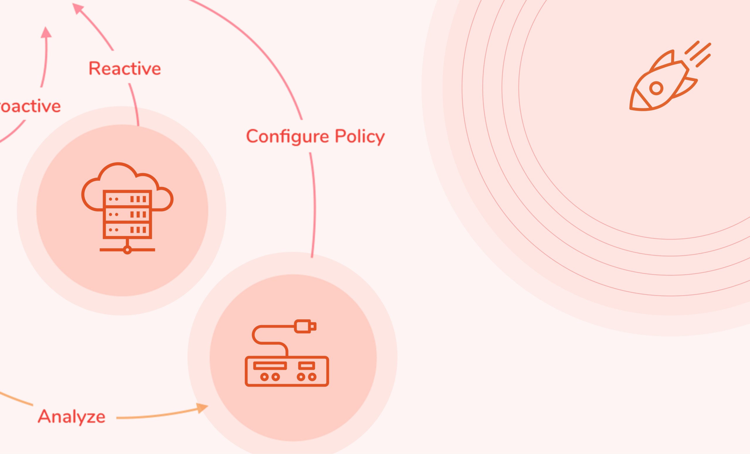 Project - Redefining a Firewall management system ( Security )