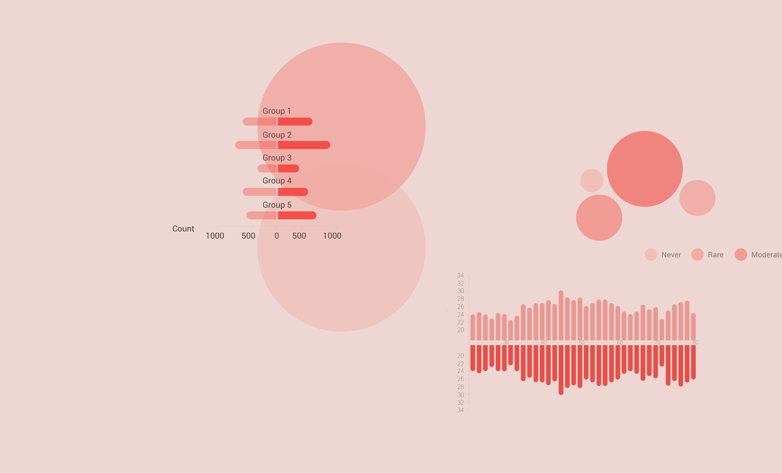 Project - Data Analytics for In-Store Task Performance  ( Retail )