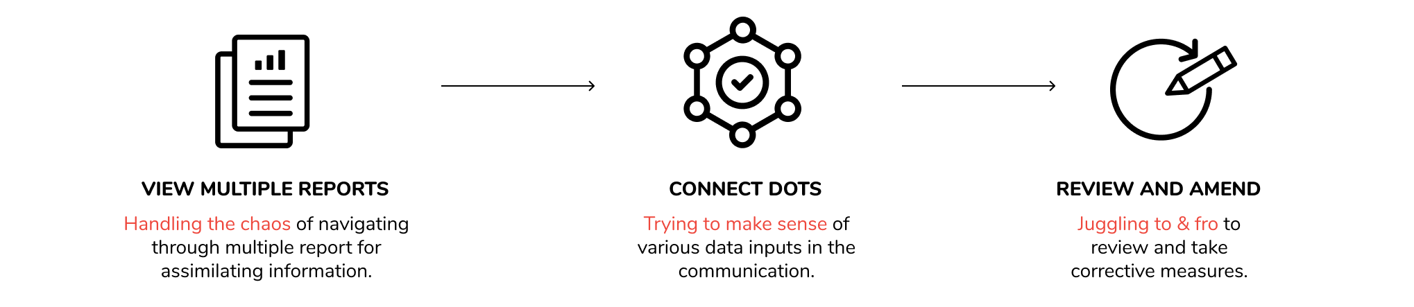 behavioural model