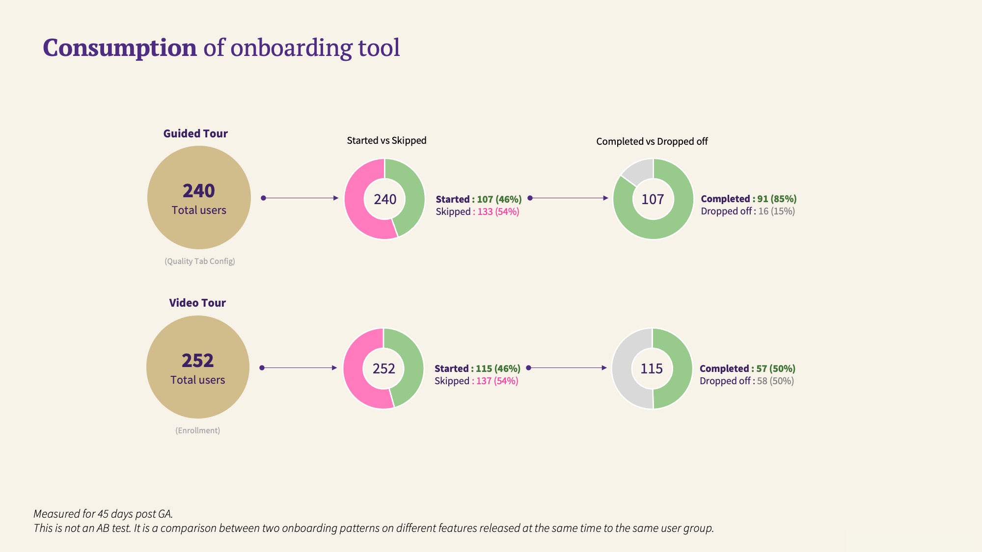 Onboarding intro