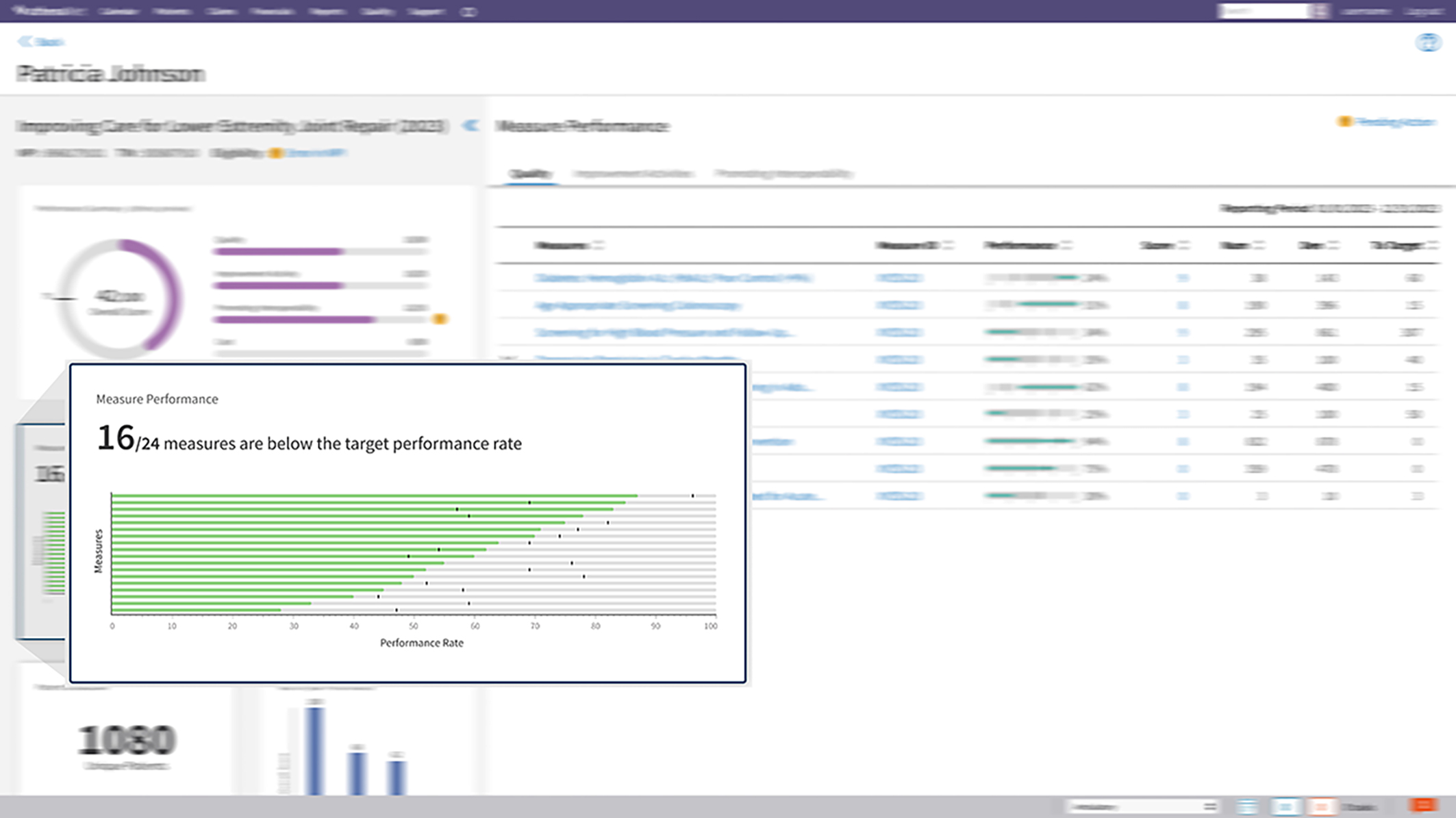 Entity-scorecard-measure-sum—Quality