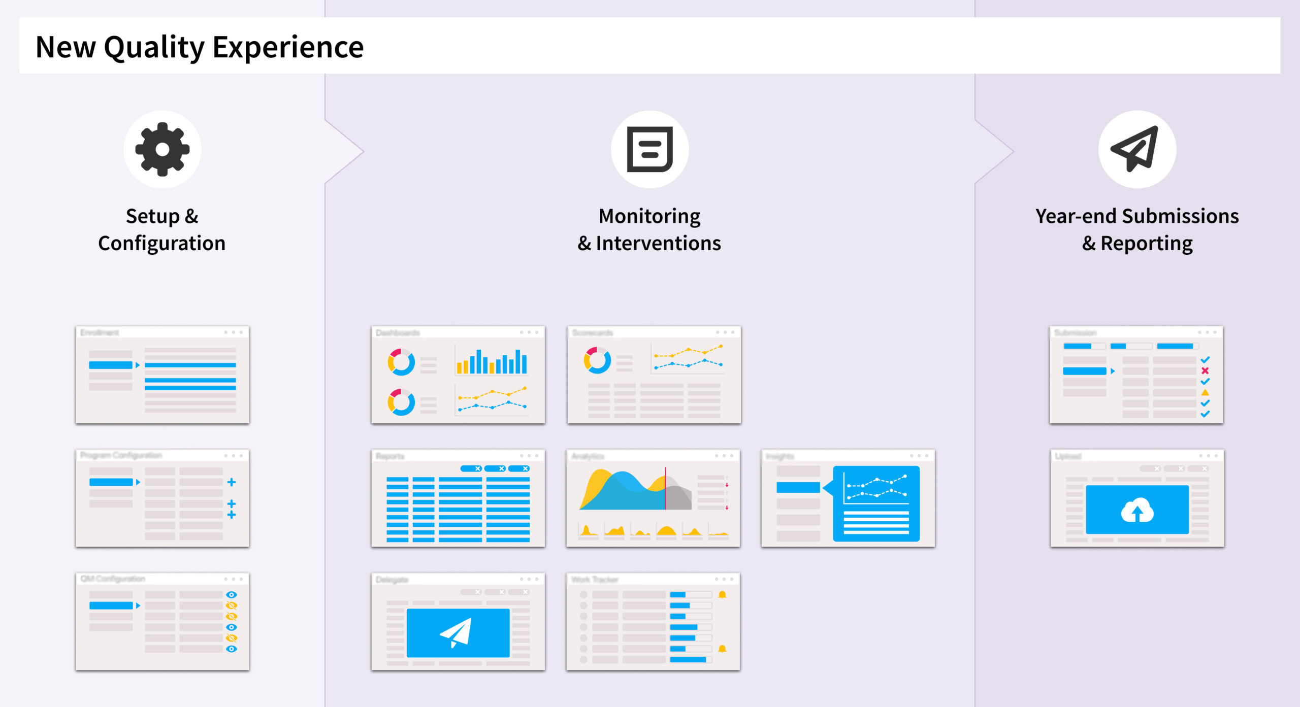 New Quality Experiences Toolkit